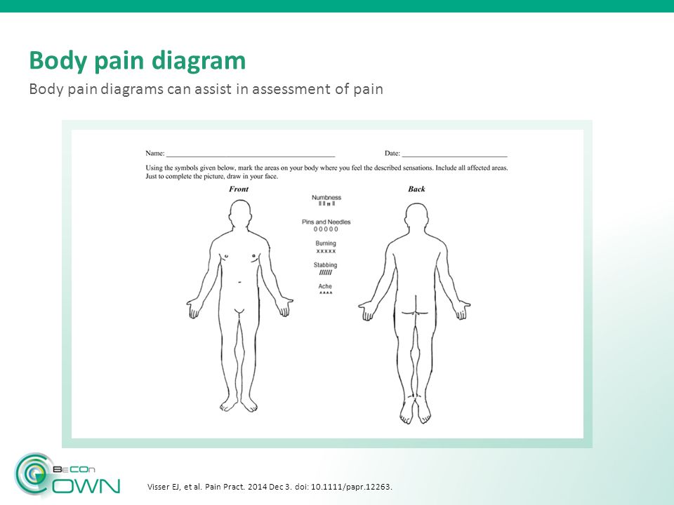 Visser EJ, et al. Pain Pract Dec 3. doi: /papr