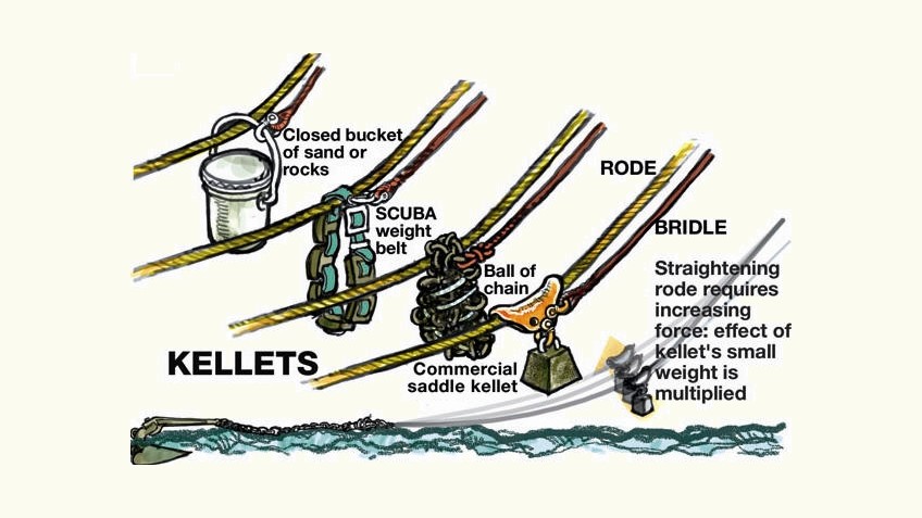 anchor-kelletts-848px