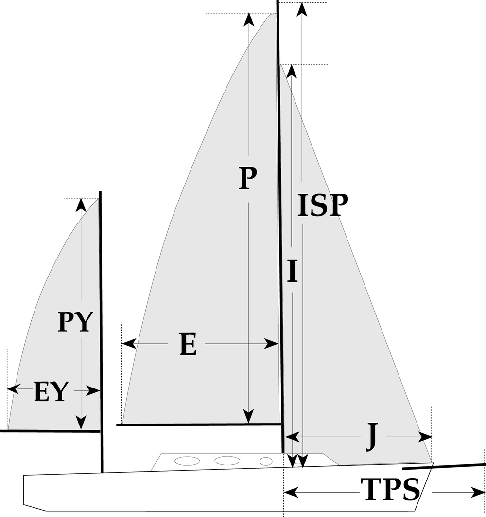 Sail+Measurements+Defined